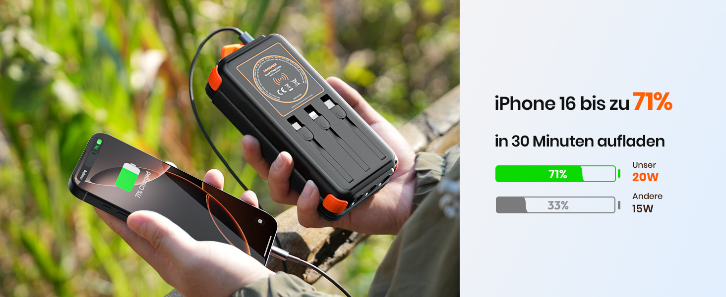 Портативний зарядний пристрій A ADDTOP Solar 25000mAh з сонячною панеллю, 20W, USB-C, 3 кабелі, для кемпінгу та подорожей