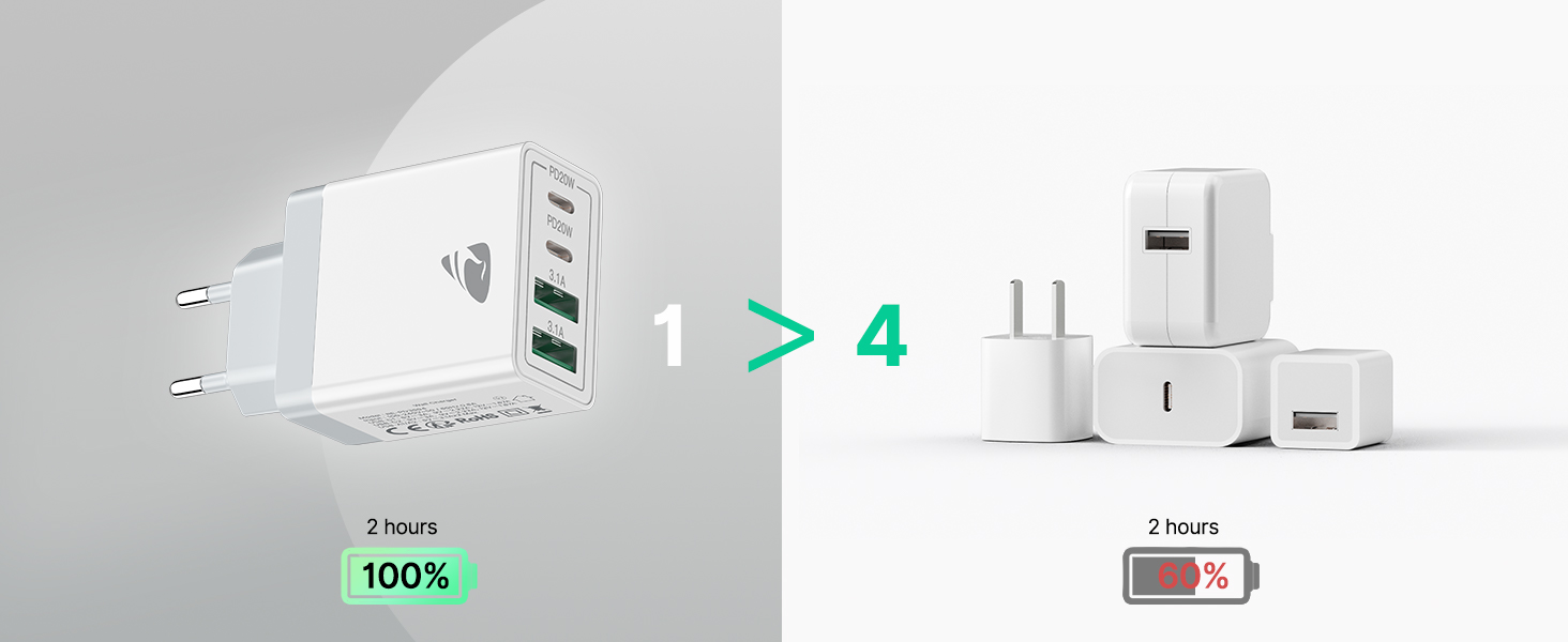 Подвійний зарядний пристрій USB-C Aioneus 40W з 4 портами PD+QC, багатопортовий адаптер живлення для iPhone 15, Samsung та інших смартфонів