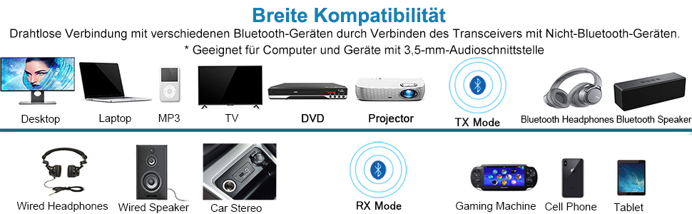 Isobel Bluetooth Передавач/Приймач 2-в-1: Bluetooth Адаптер 5.0 з низькою затримкою для TV/PC/Laptop. Підтримка Optical, Toslink, RCA, 3.5mm AUX. Dual Link (USB)
