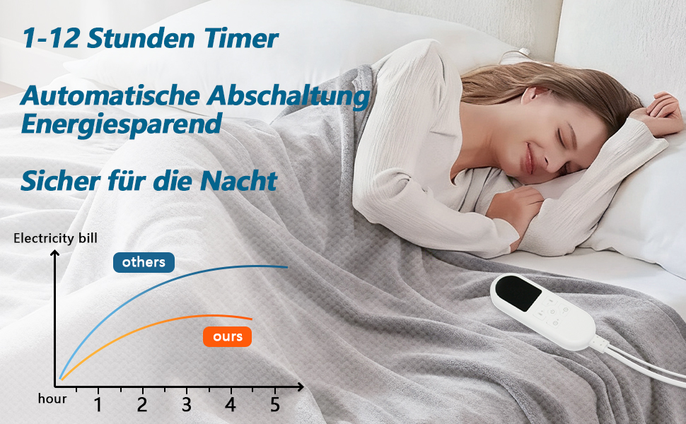 Електрична ковдра Eachans 180x150 см з автовимкненням, 9 режимів нагріву та таймером 1-12 годин, пральна фланелева Sherpa ковдра для ліжка та дивану, підігріваюча ковдра, плед 180*150 см