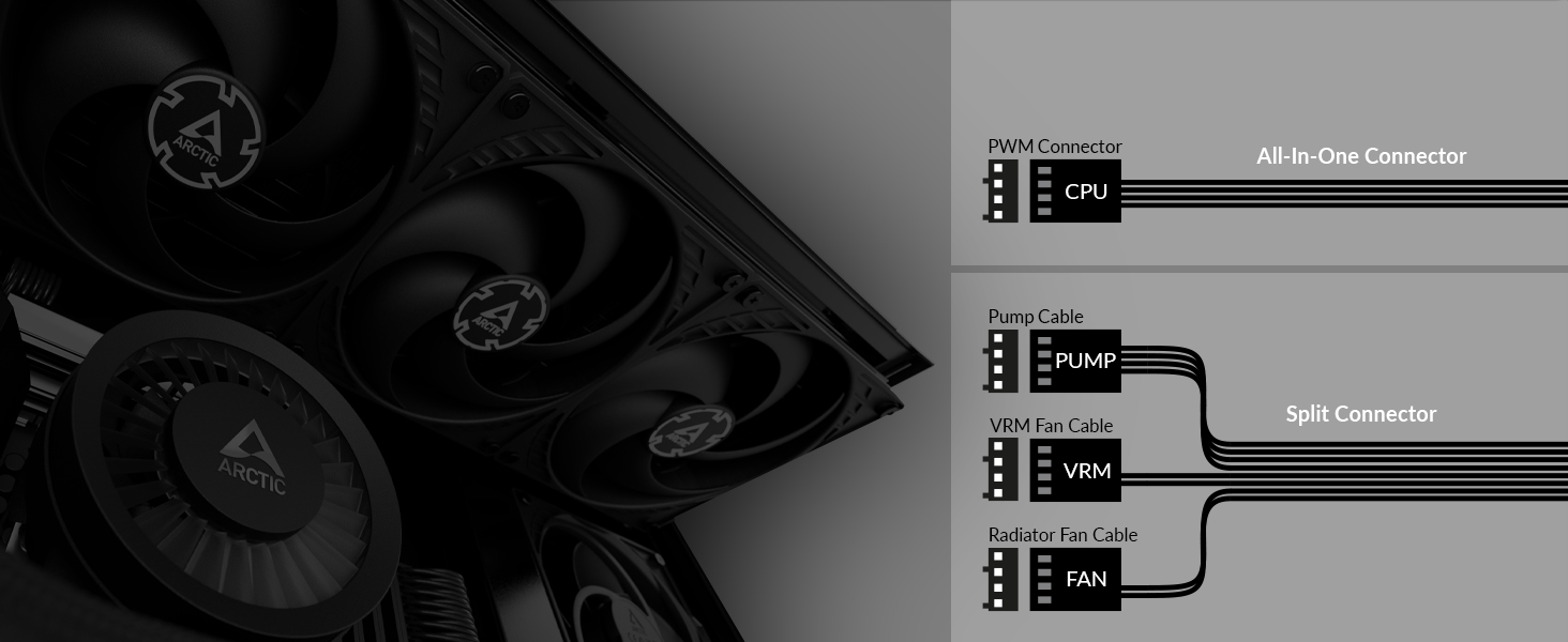 Система водяного охолодження ARCTIC Liquid Freezer III 420 для ПК: 3x140 мм вентилятори, радіатор 38 мм, PWM-насос, сумісність AM5/AM4, LGA1851/1700