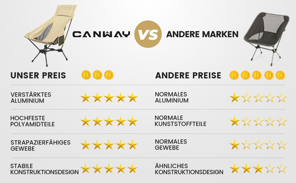 Зручний складаний стільчик для кемпінгу CANWAY, ультралегкий, 180 кг, для пляжу та відпочинку