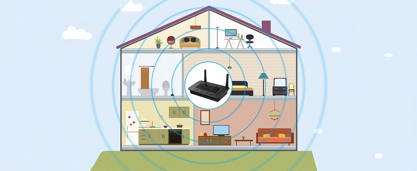 1Mii B03 Bluetooth 5.3 Передавач Bluetooth для TV з aptX HD, низькою затримкою, для 2 навушників, велика відстань, оптичний, AUX, RCA
