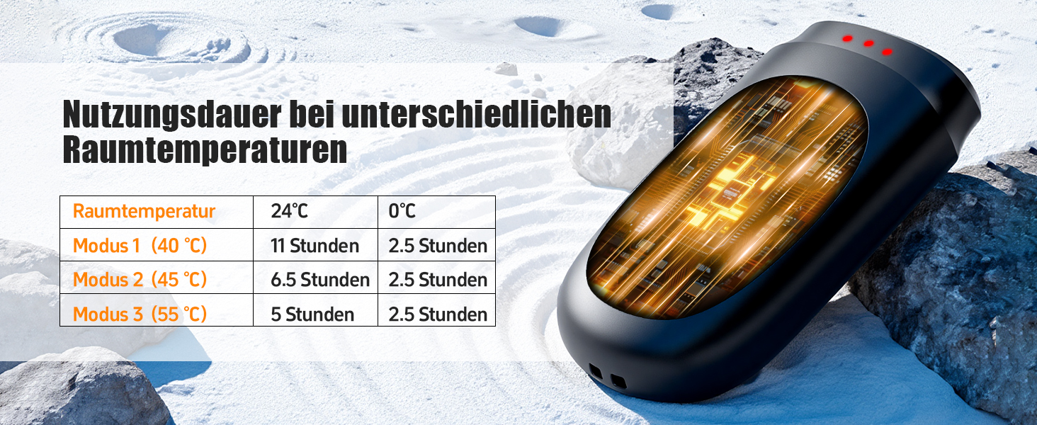 Електричний грілка для рук 2-в-1, 6000 mAh з магнітом, багаторазовий, 3 режими нагріву, USB-зарядка, компактний