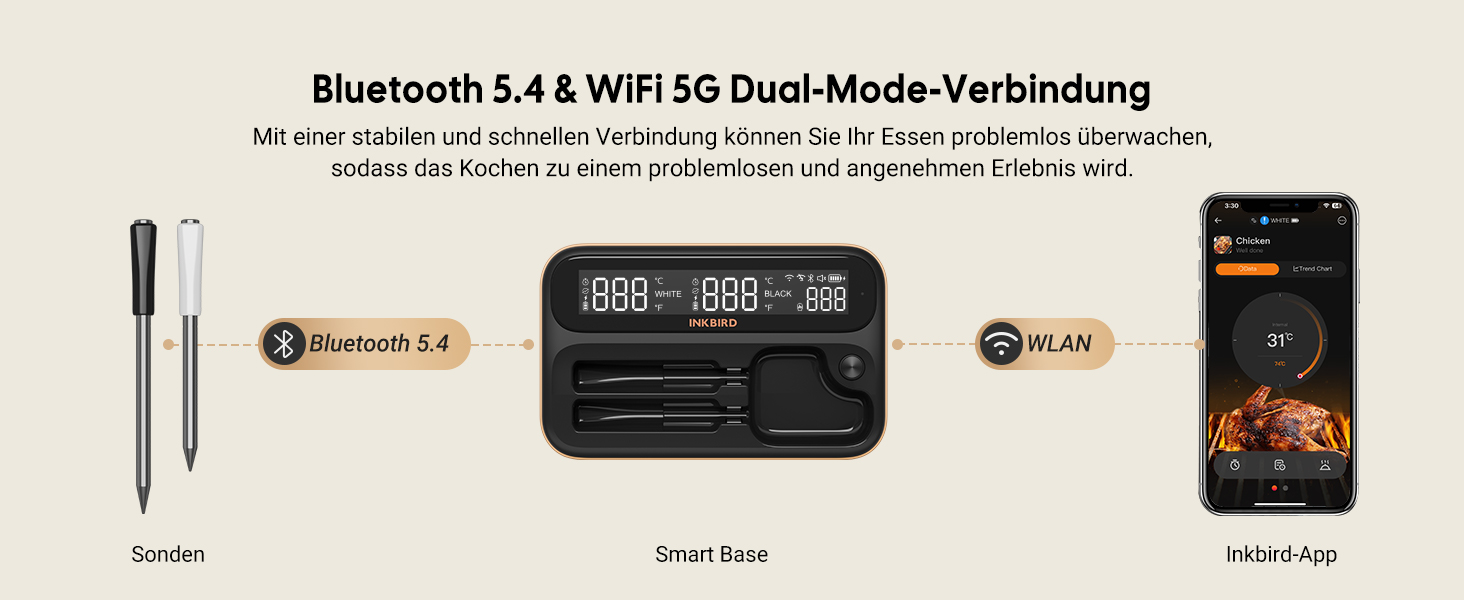 Інструмент Inkbird INT-12-BW: Бездротовий термометр для м'яса з Bluetooth 5.4 та Wi-Fi, водонепроникний (IP67), для приготування на грилі, в духовці, коптильні, ротатерії та аерофритюрниці