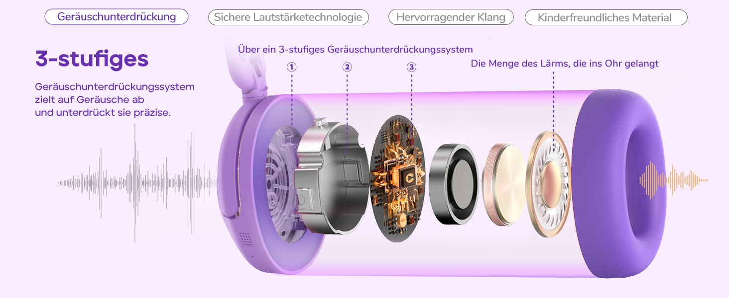 iClever Бездротові навушники з шумозаглушенням для дітей Bluetooth, 60 годин роботи, 80 дБ безпечний рівень гучності, зручна посадка, Bluetooth 5.4, AUX кабель для подорожей (білий, зелений, фіолетовий)