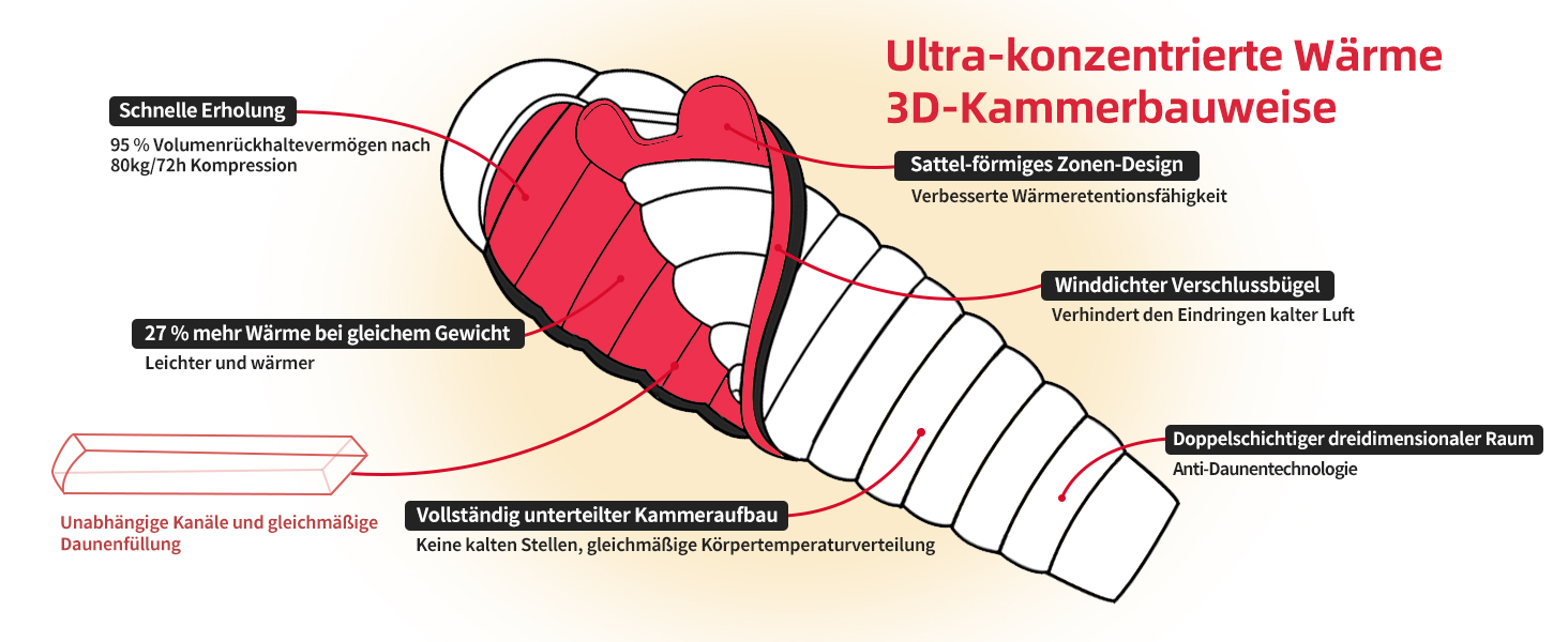 Сплячий мішок для дорослих та дітей, зимовий легкий, 8°C ~ -30°C для кемпінгу та альпінізму, 650 FP гусячий пух (Чорний, 700g пуху)