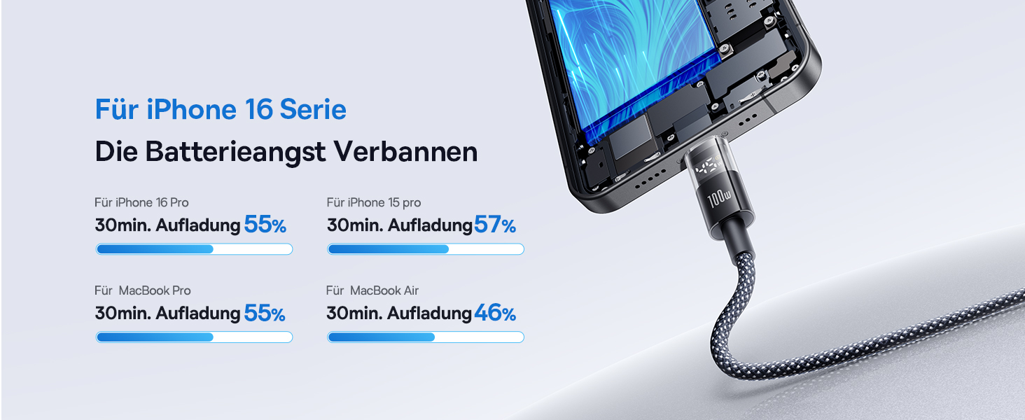 Кабель Baseus 100W USB-C - USB-C 2м з LED-дисплеєм, підтримка PD, QC 4.0 для iPhone, Samsung, MacBook, iPad Pro