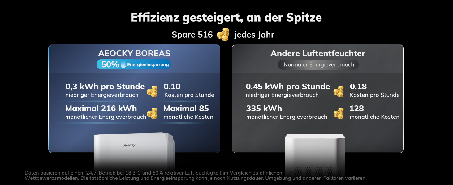 Електричний осушувач повітря AEOCKY Max 25L для дому, 25 літрів, 50 м², з відведенням води, для підвалу, пральні, спальні, ванної кімнати, білий