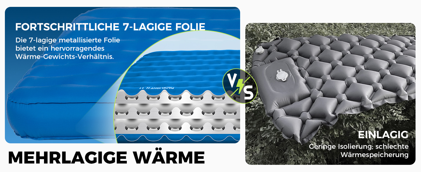 Каремат туристичний ATEPA ThermAir Ultraleicht - ізольований, 6R, R-значення 6.6, 7 камер, 11см товщини, блакитний