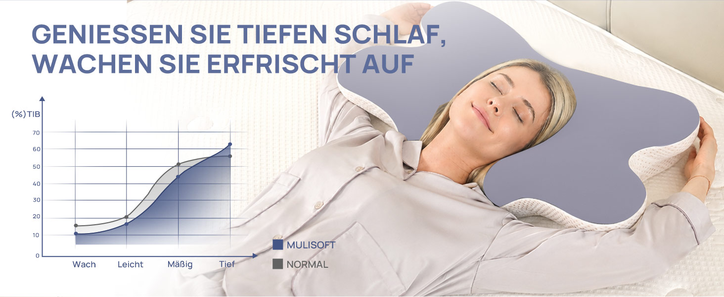 Подушка ортопедична MULISOFT Memory Foam для сну на боці, з підтримкою шиї, метелик, сіра (M) - для всіх поз
