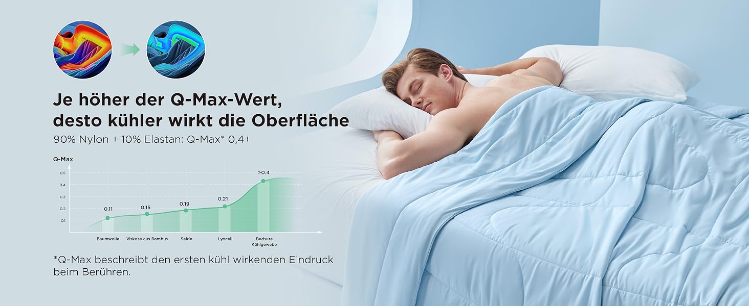 Охолоджуюча ковдра BEDSURE двостороння літня 155x220 см Arc-Chill - ковдра для сну при нічній пітливості, сіра