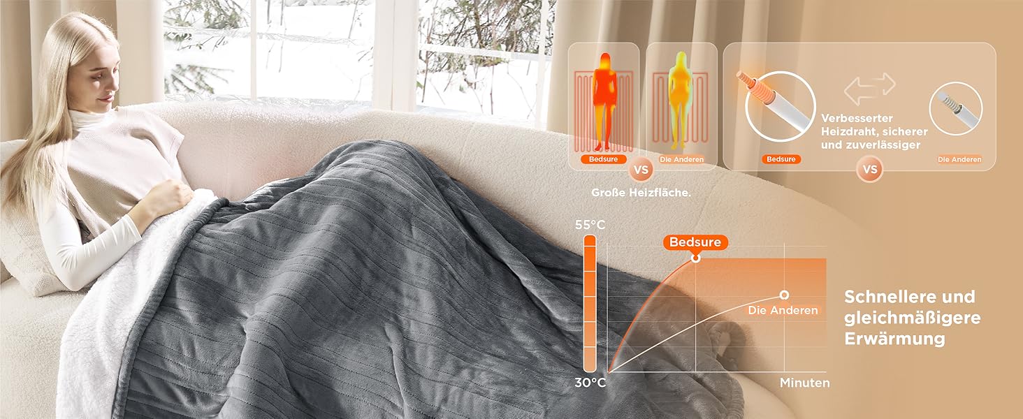 Електрична ковдра BEDSURE з автоматичним вимкненням, 130x180 см, сіра - тепла подарунок для мами на Різдво