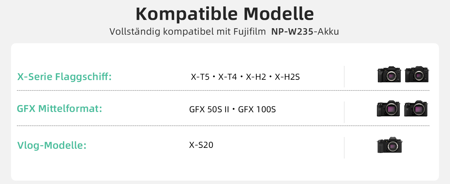 Набір акумуляторів llano NP-W235 (2 шт.) та швидкий зарядний пристрій 20Вт USB-C для камер Fujifilm X-T5, X-T4, X-H2, X-H2S, X-S20, GFX100S, GFX50S II
