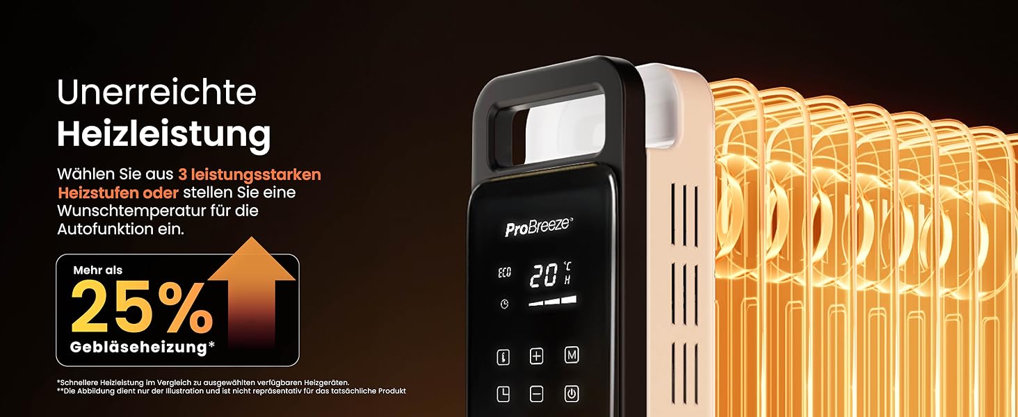 Електричний масляний радіатор Pro Breeze 2500W з 11 ламелями - розумне опалення, 3 режими, Wi-Fi, таймер, термостат, захист від перегріву, білий