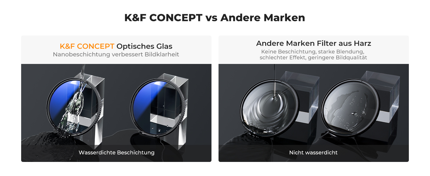 Набір фільтрів K&F Concept 58mm: UV, CPL, ND4 (Nano-Klear)