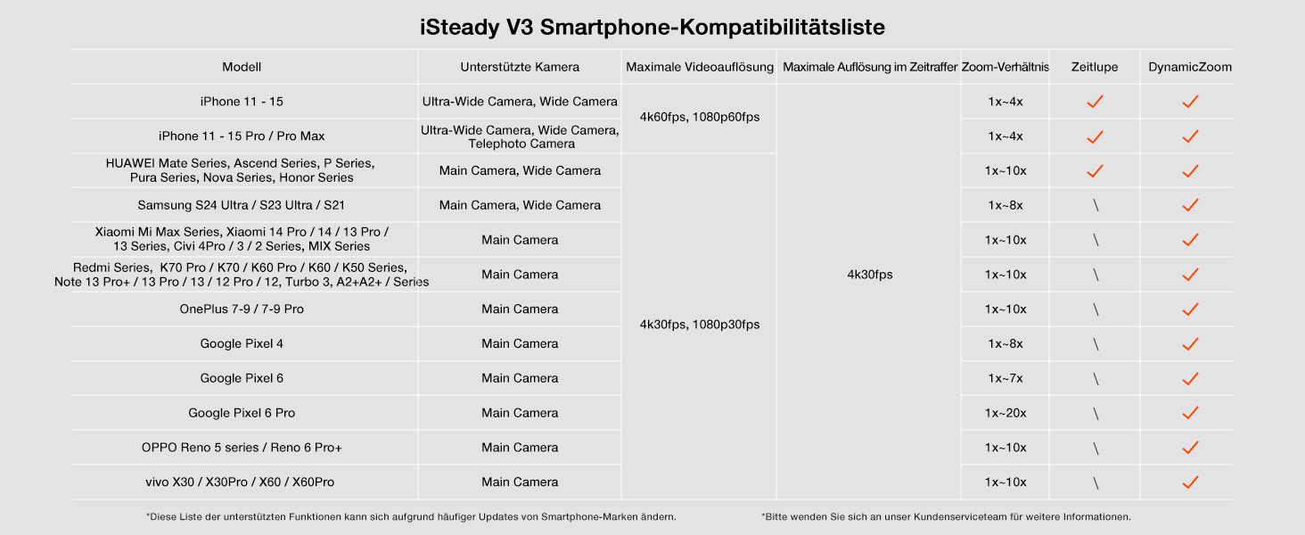 Hohem iSteady V3 - Стабілізатор для смартфона з контролером, AI-трекером, телескопічною штангою та штативом, чорний