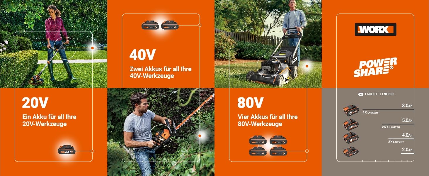 Акумуляторний повітродув та пилосос WORX WG583E.9 40В (2x20В), 2-в-1 для збору та всмоктування листя, мішок 35 л, без акумулятора і зарядного, чорний/помаранчевий