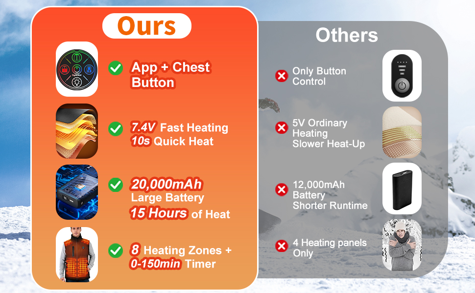 Обогреваемый жилет Smartes с управлением через APP | 8-зонный обогреватель для лыж и кемпинга | Аккумулятор 20000mAh 7.4V | 3 температурных режима | Ветро- и водонепроницаемый | Можно стирать в машинке, мужской/женский жилет L