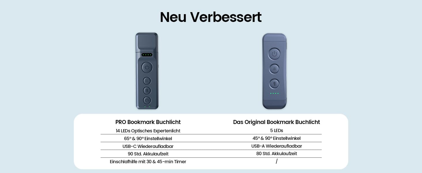 Ліхтар для читання Glocusent з кліпсою, таймером та 5 рівнями яскравості, сіро-блакитний - для книг у ліжку, USB-зарядка