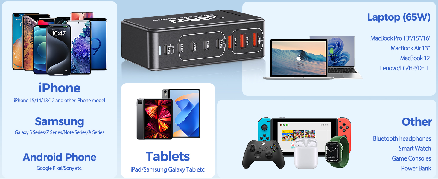 Зарядний пристрій USB-C GaN III 268W: 8 портів, швидка зарядка PD для iPhone, Samsung, MacBook, Dell, Steam Deck та інших пристроїв