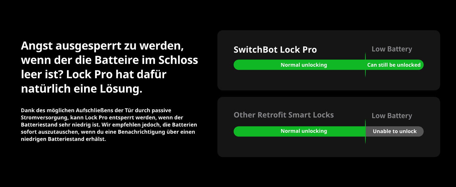 Розумний замок SwitchBot WALN Smart Lock Pro для вхідних дверей, електронний дверний замок з керуванням через додаток, підтримка Matter, Alexa, Google, швидке встановлення