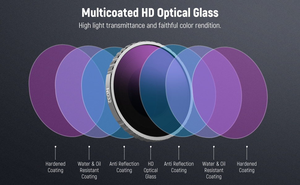 Набір фільтрів NEEWER CPL та ND для DJI Osmo Action 4/Action 5 Pro (4 шт.): CPL, ND8, ND16, ND32. Сумісний з DJI Osmo Action 4/Action 5 Pro. Фільтри для екшн-камери, з багатошаровим покриттям.