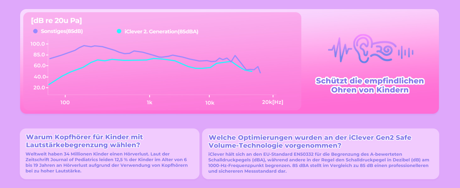 iClever Бездротові навушники для дітей з LED-підсвіткою, Over-Ear, Bluetooth 5.2, мікрофон, BTH12 Рожевий/Фіолетовий