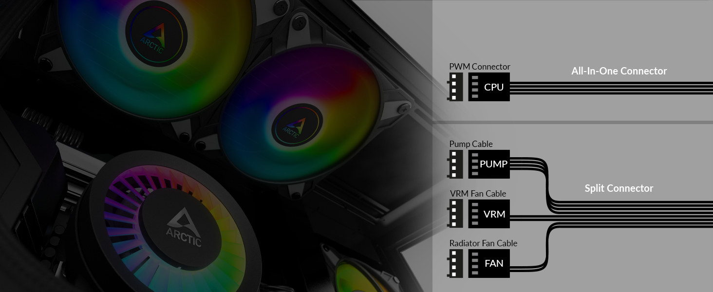 Система водяного охолодження ARCTIC Liquid Freezer III 280 A-RGB для ПК, Intel & AMD, білий колір