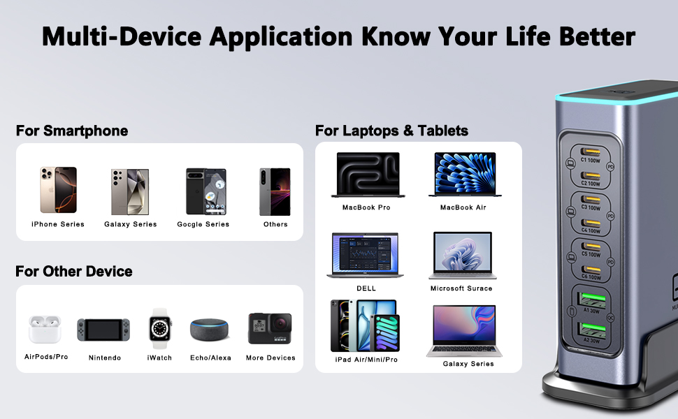 Зарядний пристрій USB C 620W GaN 10 портів: швидка зарядка для ноутбуків, iPhone, Samsung, MacBook Pro/Air (7x USB C + 3x USB A, PD)