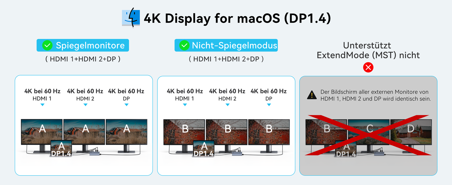 Док-станція USB-C для ноутбука: 2 монітори 4K HDMI, DP, Ethernet, 4 USB, 100W PD, SD/TF, Audio/Mic (15 в 1)