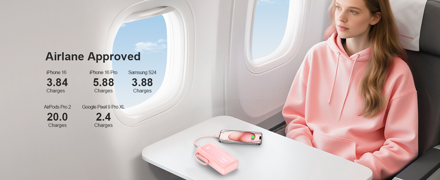 Повербанк 27000mAh з 4 вбудованими кабелями, 30W Power Bank USB-C швидка зарядка з LED-дисплеєм для iPhone, Samsung, iPad та Android, рожевий