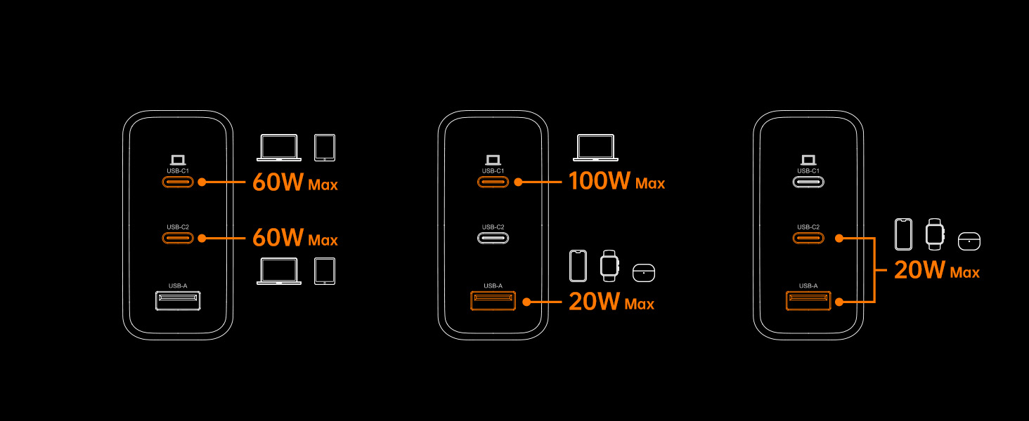 Зарядний пристрій USB-C 67W NOVOO GaN III 3-порти, швидка зарядка для MacBook, iPad, Pixel, Samsung, iPhone, Steam Deck (Чорний)