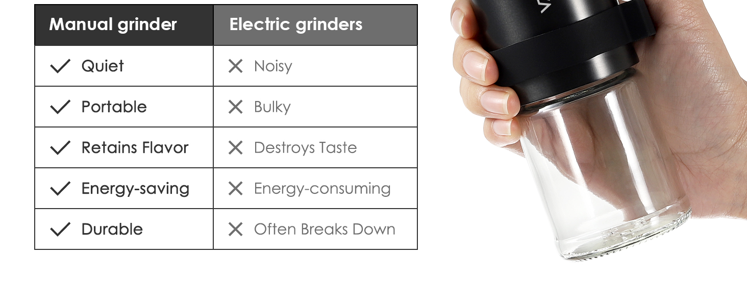 Vzaahu Кавомолка ручна, 6-ступенева, керамічний жорно, для дому, офісу, подорожей, срібна, чорна