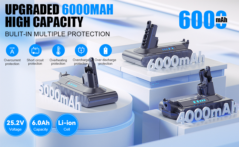 Замінний акумулятор Powtree 6.0Ah для пилососів Dyson V10 (з аксесуарами: 1 фільтр + 3 шурупи)