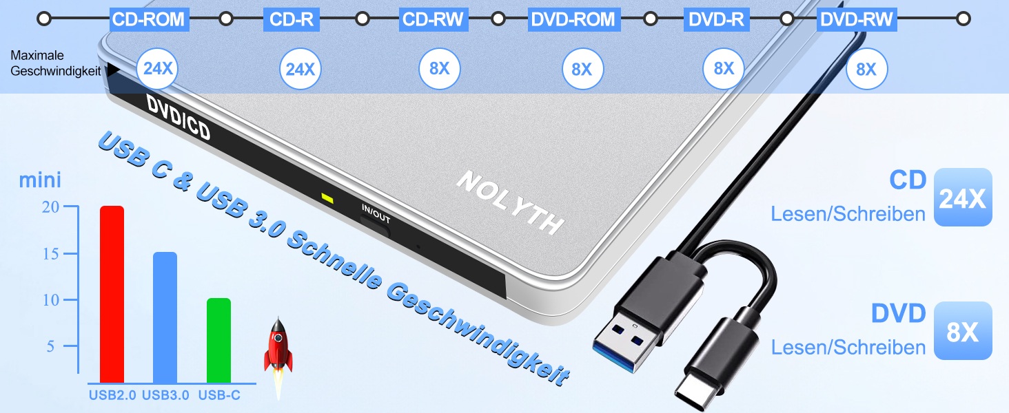 Зовнішній DVD-накопичувач для ноутбука Ultra Slim: портативний CD/DVD привід USB з картридером SD/TF для Mac, MacBook, Windows