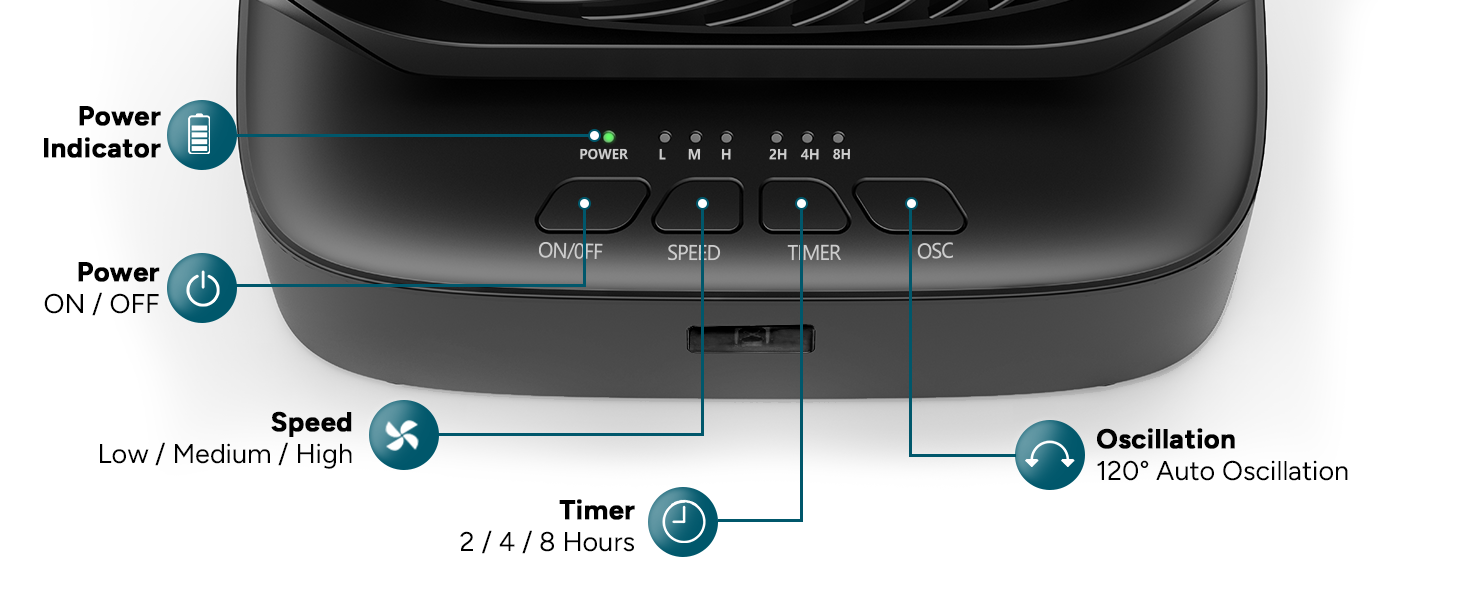 Настільний вентилятор DR.PREPARE: компактний, 40 см, 3 швидкості, осциляція 105°, таймер, для спальні, офісу, кухні (чорний)