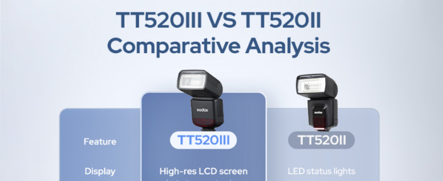 Спалах Godox TT520III: Швидкий, універсальний, сумісний з Canon, Sony, Nikon, Fujifilm, Olympus, Panasonic, Pentax
