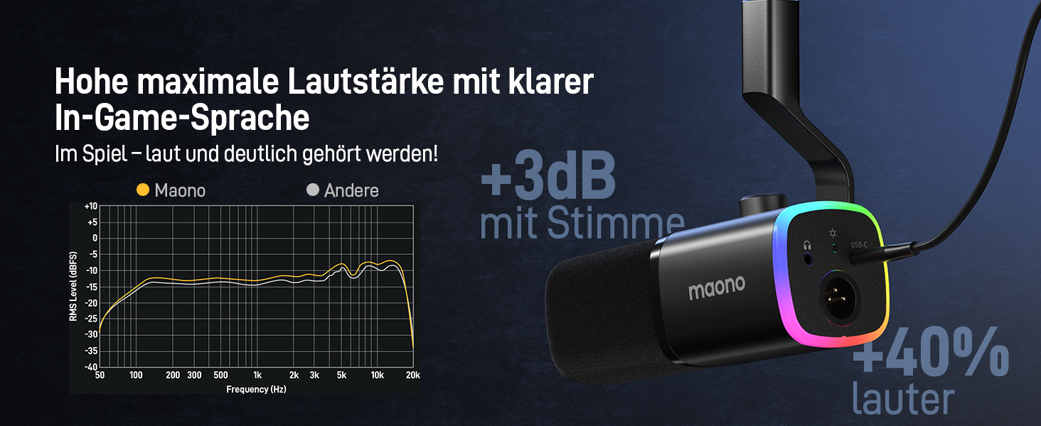 MAONO PD100XS Чорний XLR-USB Мікрофон для Стрімінгу та Запису: Динамічний мікрофон з регулюванням посилення, безшумна кнопка, для подкастів, ігор, YouTube, PS4/5, Mac