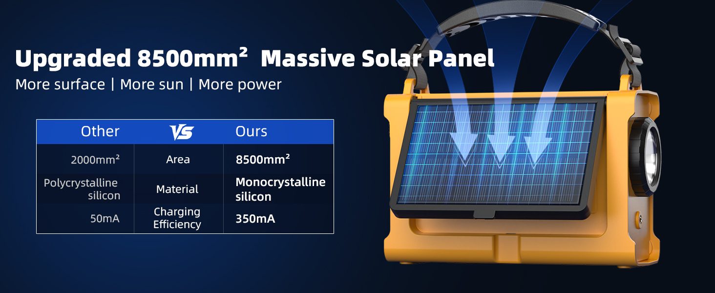 Сонячне радіо Solar Radio з ручкою, 12000mAh, DAB/DAB+/UKW, радіо для надзвичайних ситуацій з сонячною панеллю 8500мм² та ручкою 650mA, радіо з динамо, Bluetooth, ліхтарик та зарядний пристрій USB, для кемпінгу, надзвичайних ситуацій (жовте)