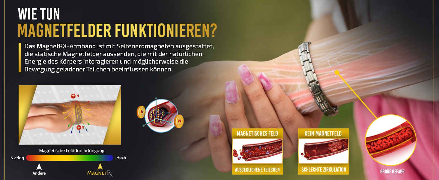 Браслет на руку з титану MagnetRX® Ultrastarkes для жінок – Магнітний браслет з титану, регульований розмір, інструмент для визначення розміру, сріблястий