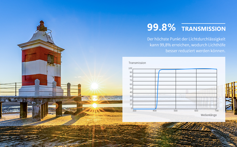 Фільтр NEEWER MRC UV 55mm з багатошаровим покриттям, захист від води та подряпин