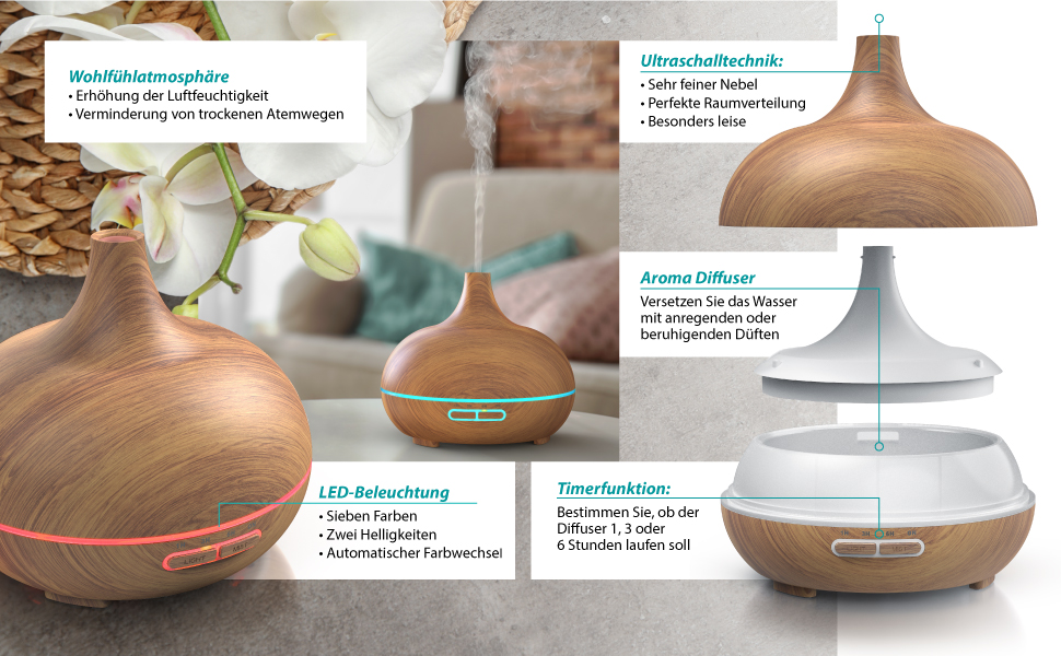 Зволожувач повітря 2,5 л тихий - 7 LED кольорів, 2 режими випуску пари, аромадифузор, для вітальні, дитячої кімнати, спальні - білий