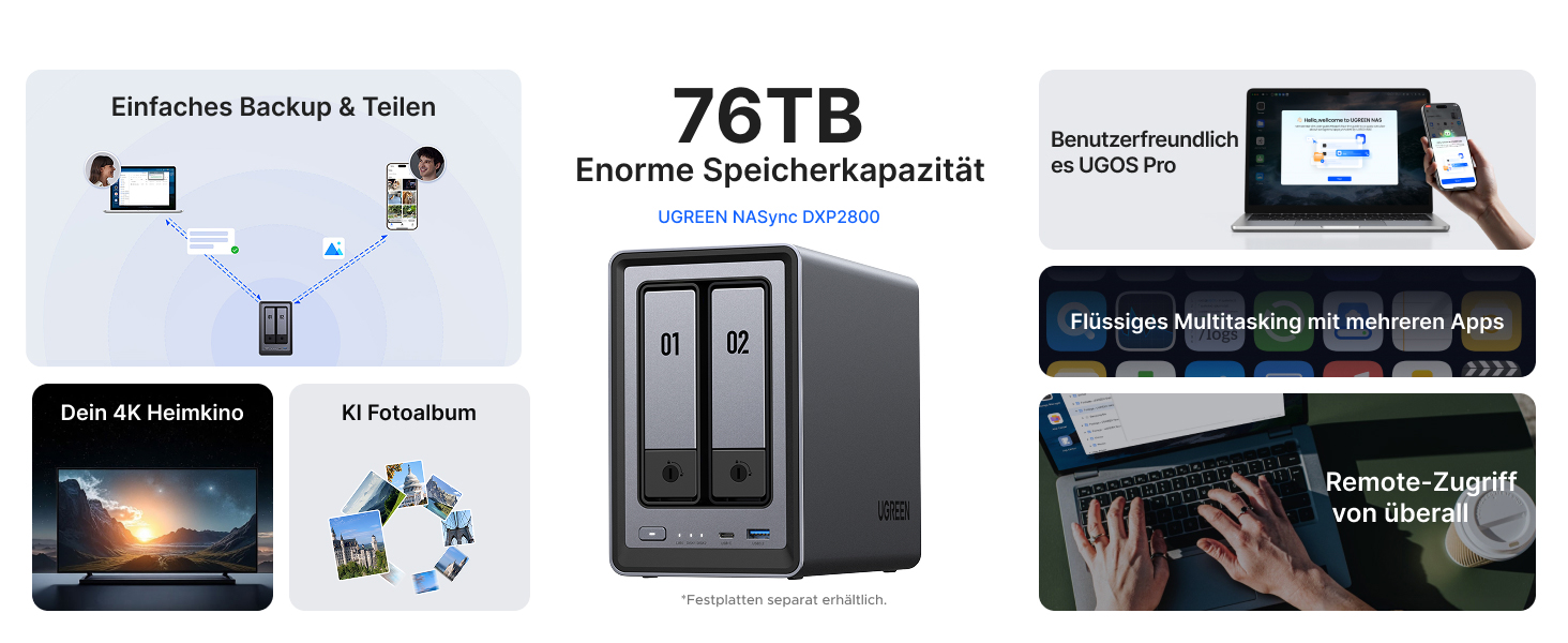 NAS UGREEN NASync DXP2800: 2-Bay, Intel N100, 8GB DDR5 RAM, 2.5GbE, M.2 NVMe, HDMI 4K, для дому та офісу (без дисків)