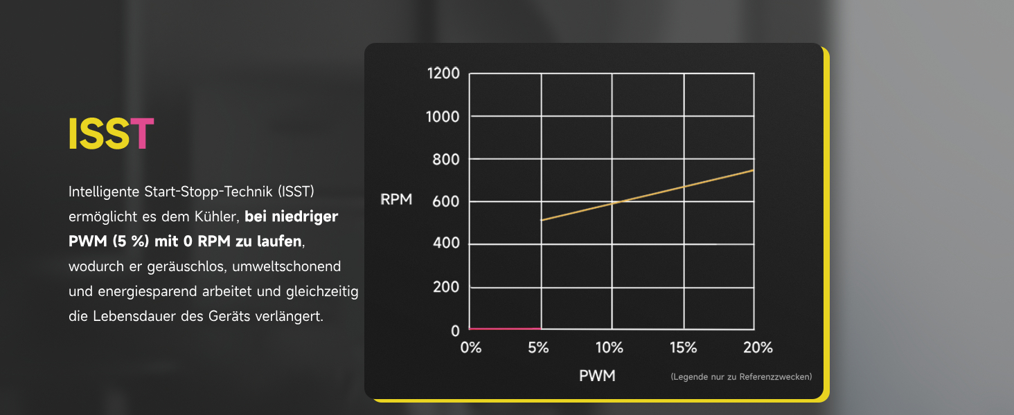 Система охолодження CPU Sudokoo SK700V AM5: Кулер для ПК з дисплеєм, 120мм вентилятор, 7 heatpipes, сумісний з AM5, безперешкодний доступ до RAM, 5 років гарантії, чорний
