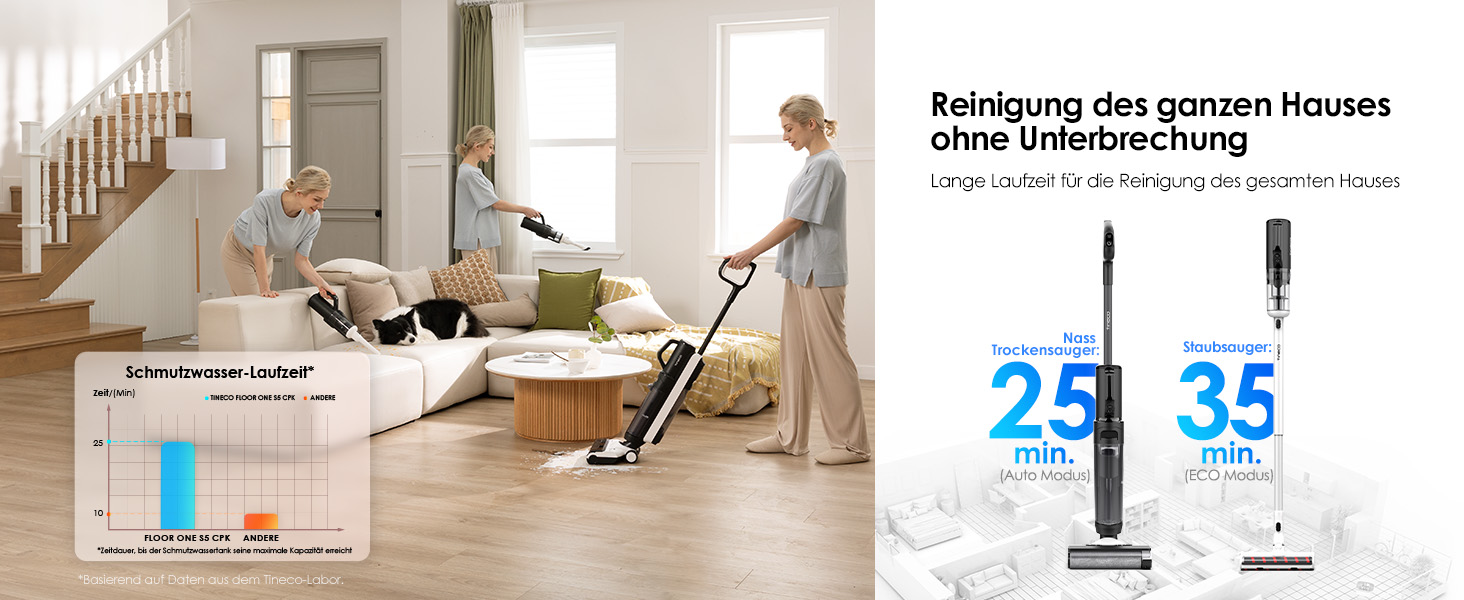 Бездротовий пилосос Tineco S5 Combo: ідеальний для шерсті тварин та липких забруднень, тихий, з дисплеєм