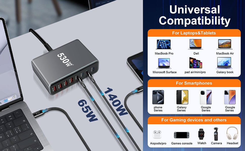 Зарядний пристрій USB-C 435W, 6 портів: для MacBook Pro/Air, iPad Pro/Air, Samsung та інших – чорний