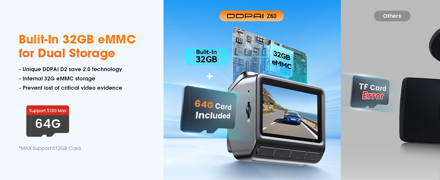 Відеореєстратор DDPAI Z60 4K+1080P, 64GB SD + 32GB eMMC, GPS, 4G LTE, WiFi 6, Нічна зйомка, Паркування 24/7