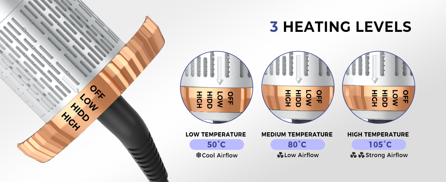 Фен-щітка 6 в 1 Airbrush Pro | Набір для укладки волосся - 1000W, круглі щітки, керлер, фен-щітка, фен, випрямляч | Для всіх типів волосся - блакитний (класичний білий)