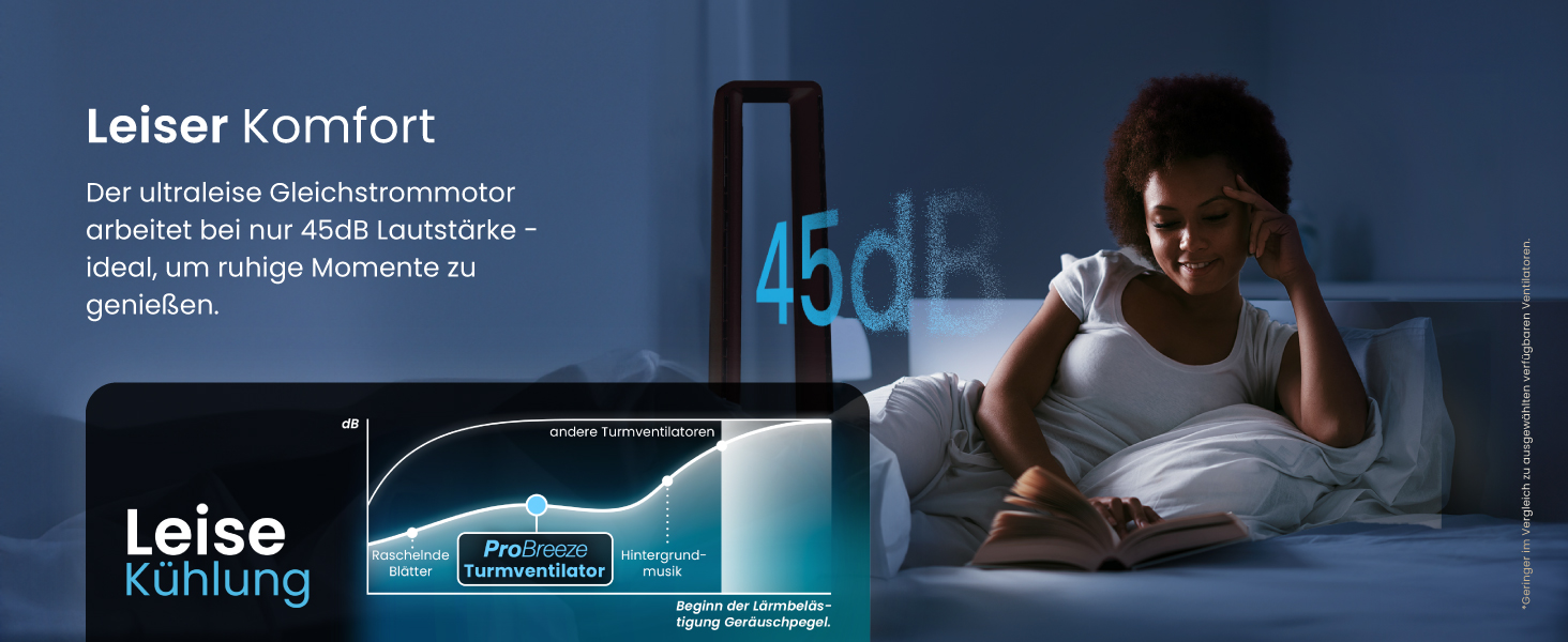 Вентилятор Pro Breeze 101 см з ротором, осцилюючий, з пультом, LED-дисплеєм, 6 швидкостей, тихий, 5 режимів, авто-обертання 60°, таймер 7 год, чорний